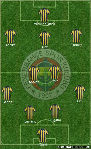 Fenerbahçe SK Formation 2018
