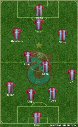 Trabzonspor Formation 2018