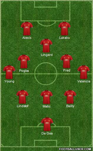 Manchester United Formation 2018