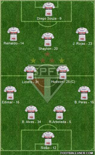 São Paulo FC Formation 2018