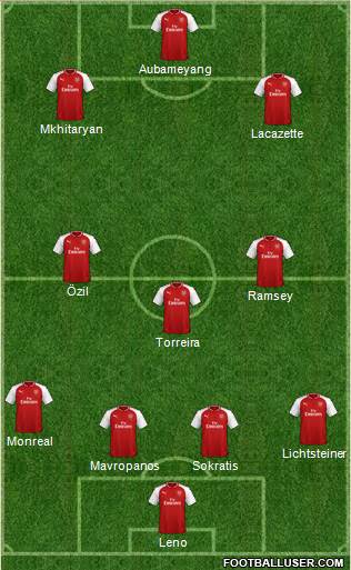Arsenal Formation 2018