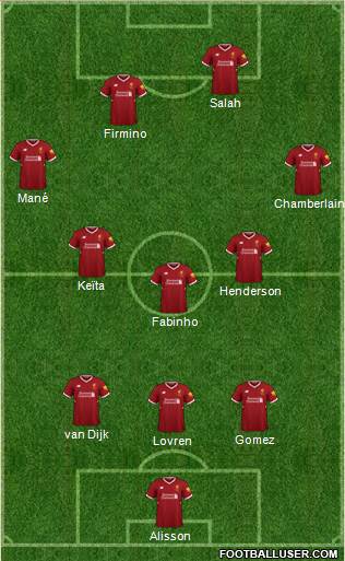 Liverpool Formation 2018
