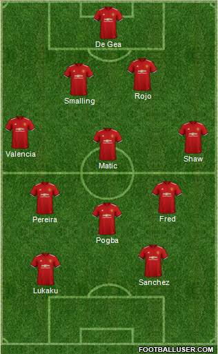 Manchester United Formation 2018