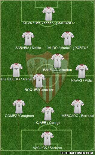Sevilla F.C., S.A.D. Formation 2018