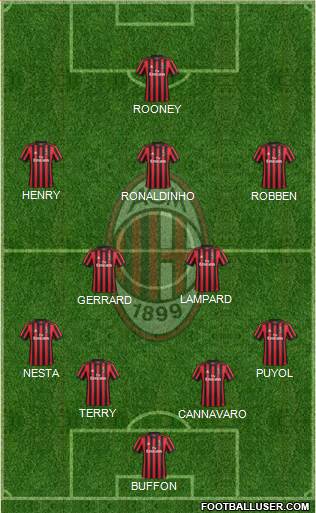 A.C. Milan Formation 2018