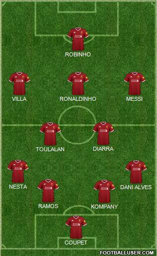 Liverpool Formation 2018