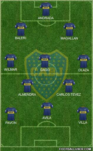 Boca Juniors Formation 2018