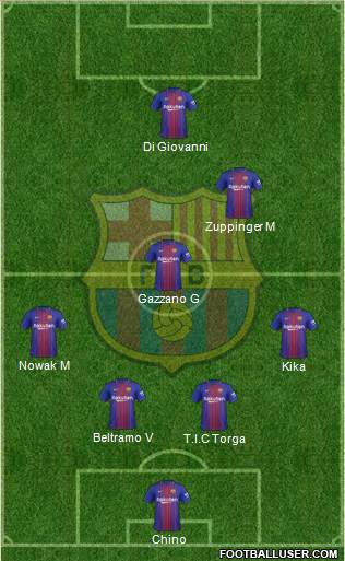 F.C. Barcelona Formation 2018