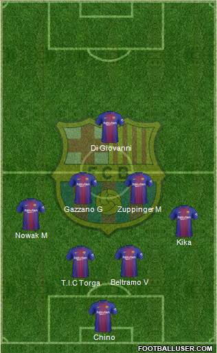 F.C. Barcelona Formation 2018