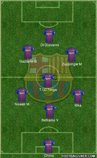 F.C. Barcelona Formation 2018