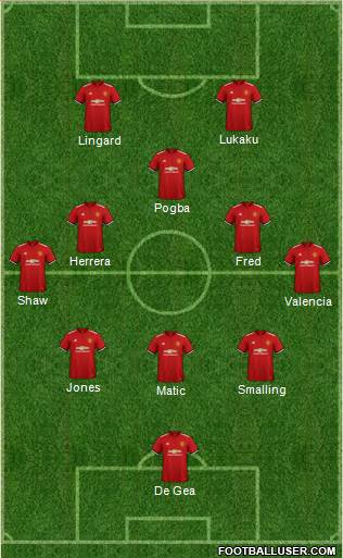 Manchester United Formation 2018
