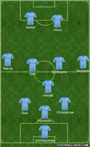 Manchester City Formation 2018