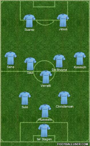 Manchester City Formation 2018