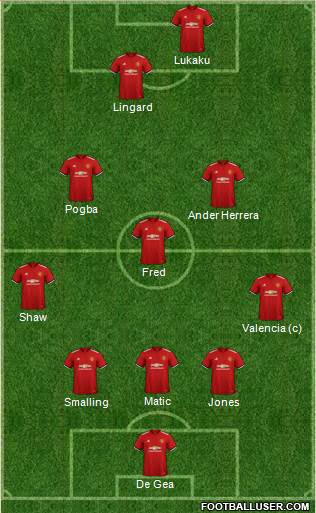 Manchester United Formation 2018