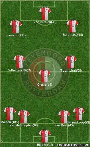 Feyenoord Formation 2018