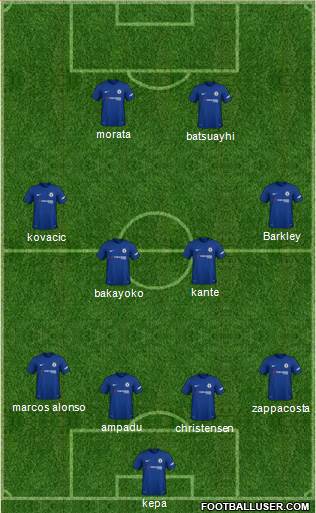 Chelsea Formation 2018