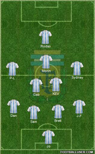 Argentina Formation 2018