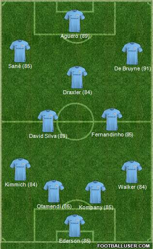 Manchester City Formation 2018