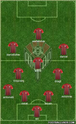 Amkar Perm Formation 2018