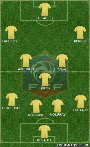 France Formation 2018