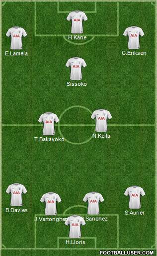 Tottenham Hotspur Formation 2018