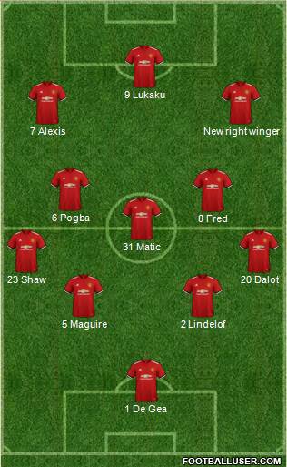Manchester United Formation 2018