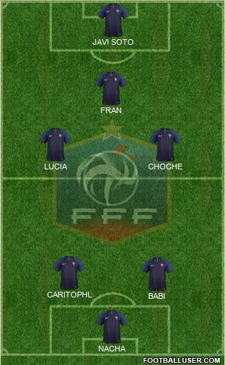 France Formation 2018