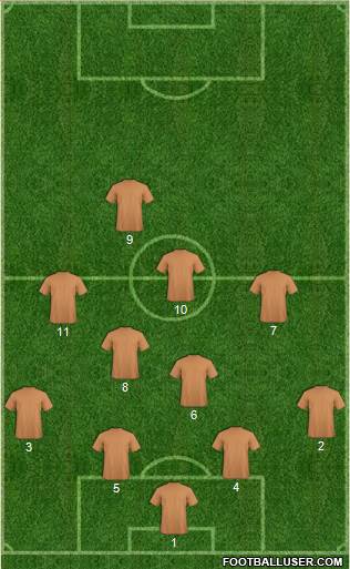 Austin Aztex Formation 2018