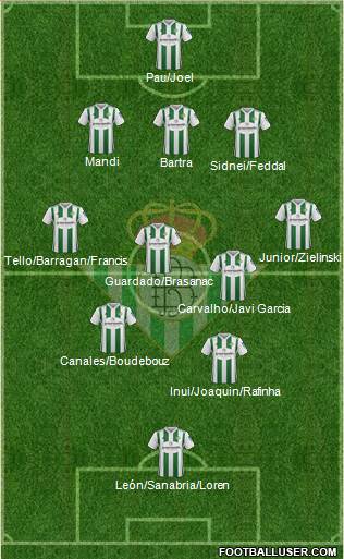 Real Betis B., S.A.D. Formation 2018
