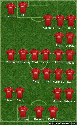 Manchester United Formation 2018