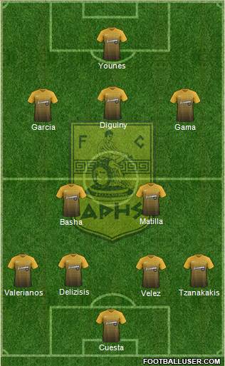 AS Aris Salonika Formation 2018