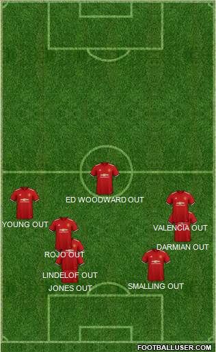 Manchester United Formation 2018