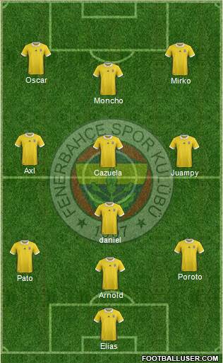 Fenerbahçe SK Formation 2018