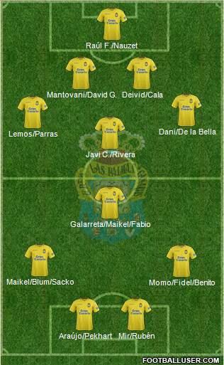U.D. Las Palmas S.A.D. Formation 2018