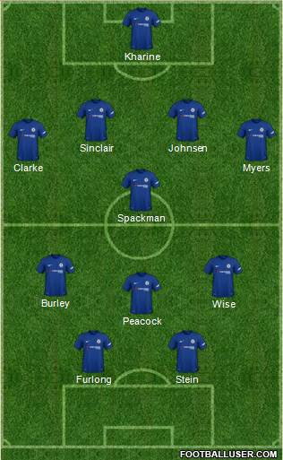 Chelsea Formation 2018