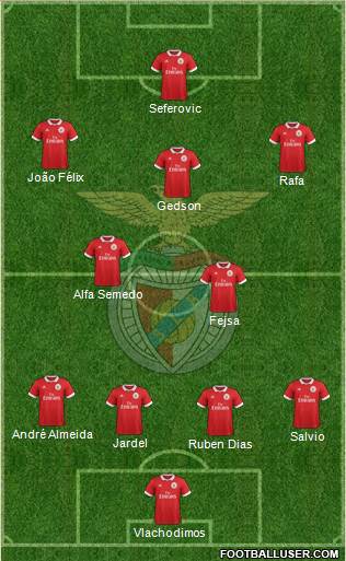 Sport Lisboa e Benfica - SAD 4-2-3-1 football formation