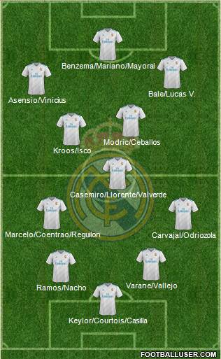 Real Madrid C.F. Formation 2018