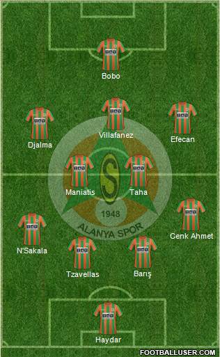 Alanyaspor Formation 2018