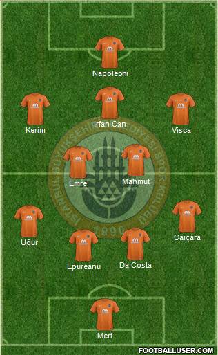 Istanbul Büyüksehir Belediye Spor Formation 2018