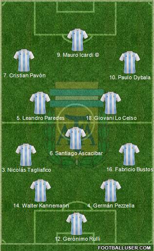 Argentina Formation 2018