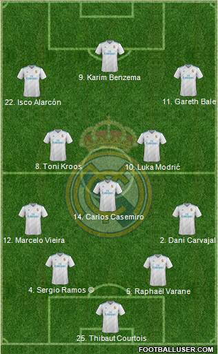 Real Madrid C.F. Formation 2018