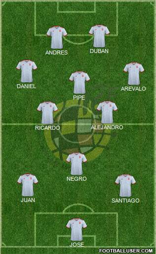 Spain Formation 2018