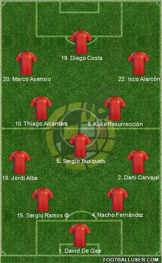 Spain Formation 2018