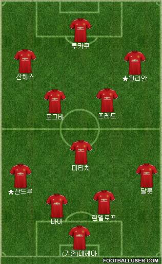 Manchester United Formation 2018