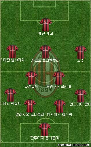A.C. Milan Formation 2018