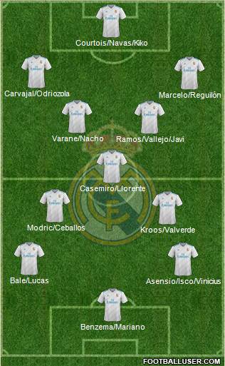 Real Madrid C.F. Formation 2018