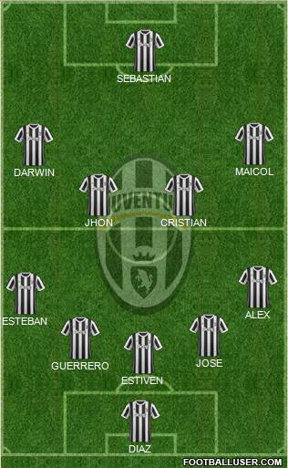 Juventus Formation 2018