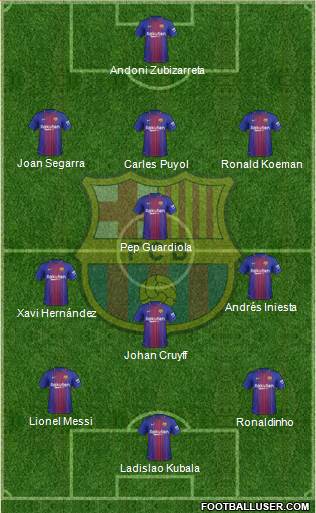 F.C. Barcelona Formation 2018