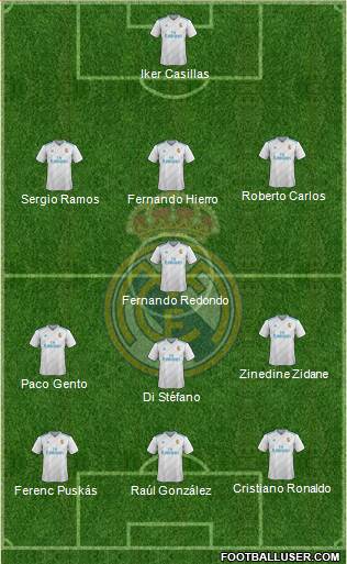 Real Madrid C.F. Formation 2018