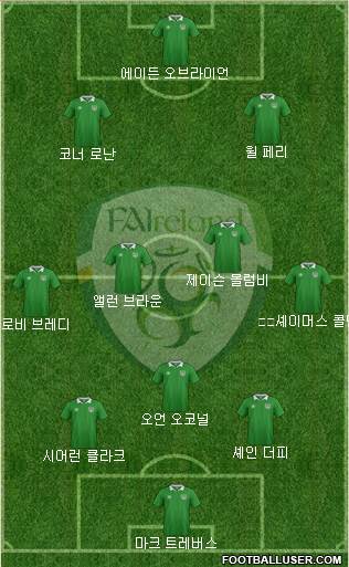 Ireland Formation 2018